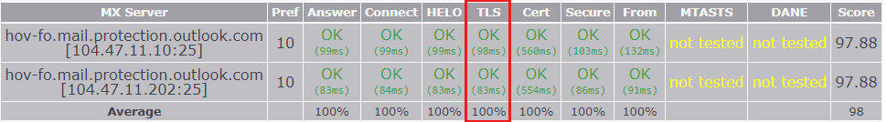 bronglaðan teldupost